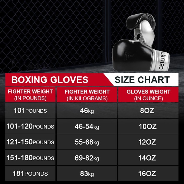 Design Your Own Boxing Gloves price